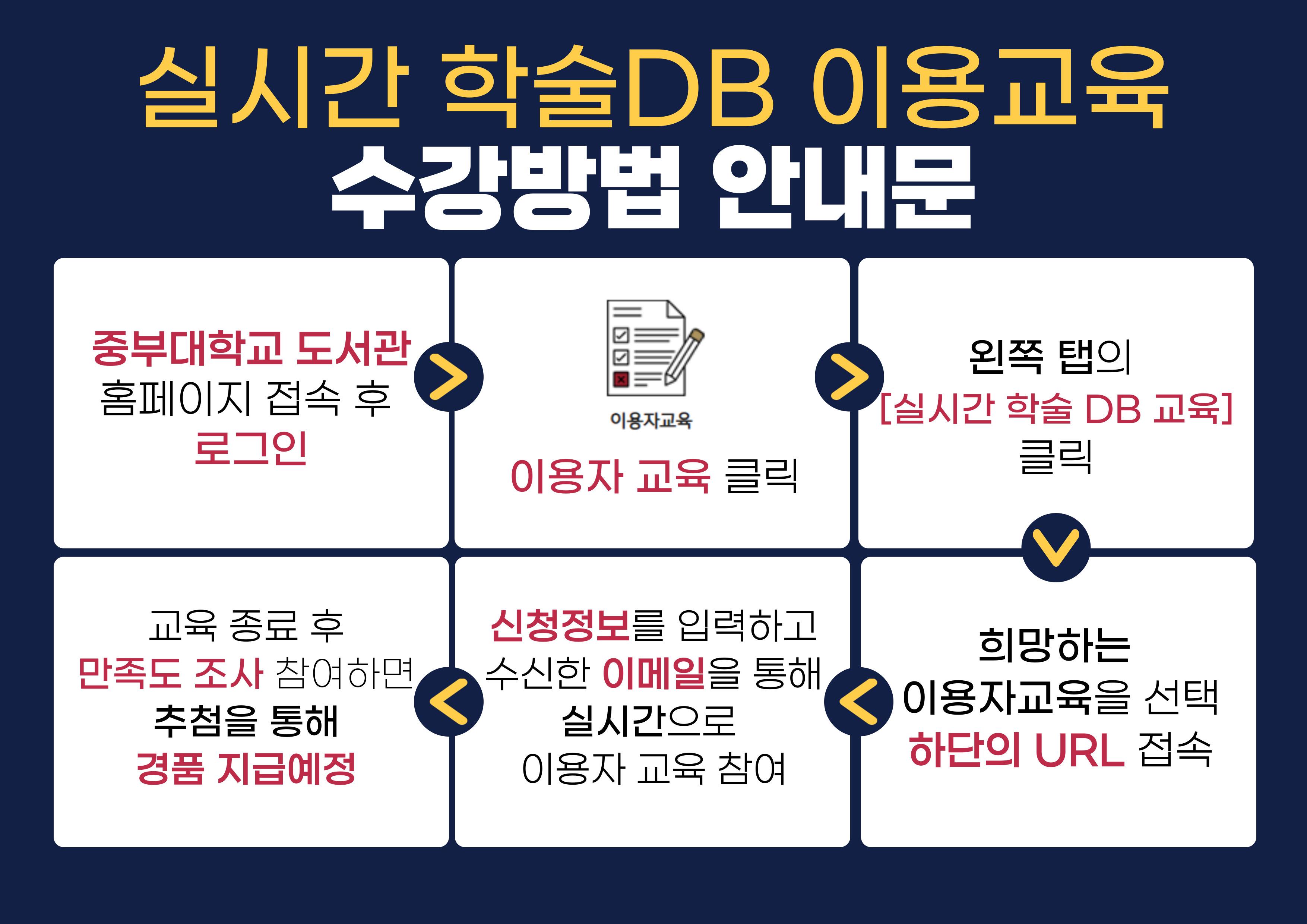 실시간 학술DB 이용교육 수강방법 안내